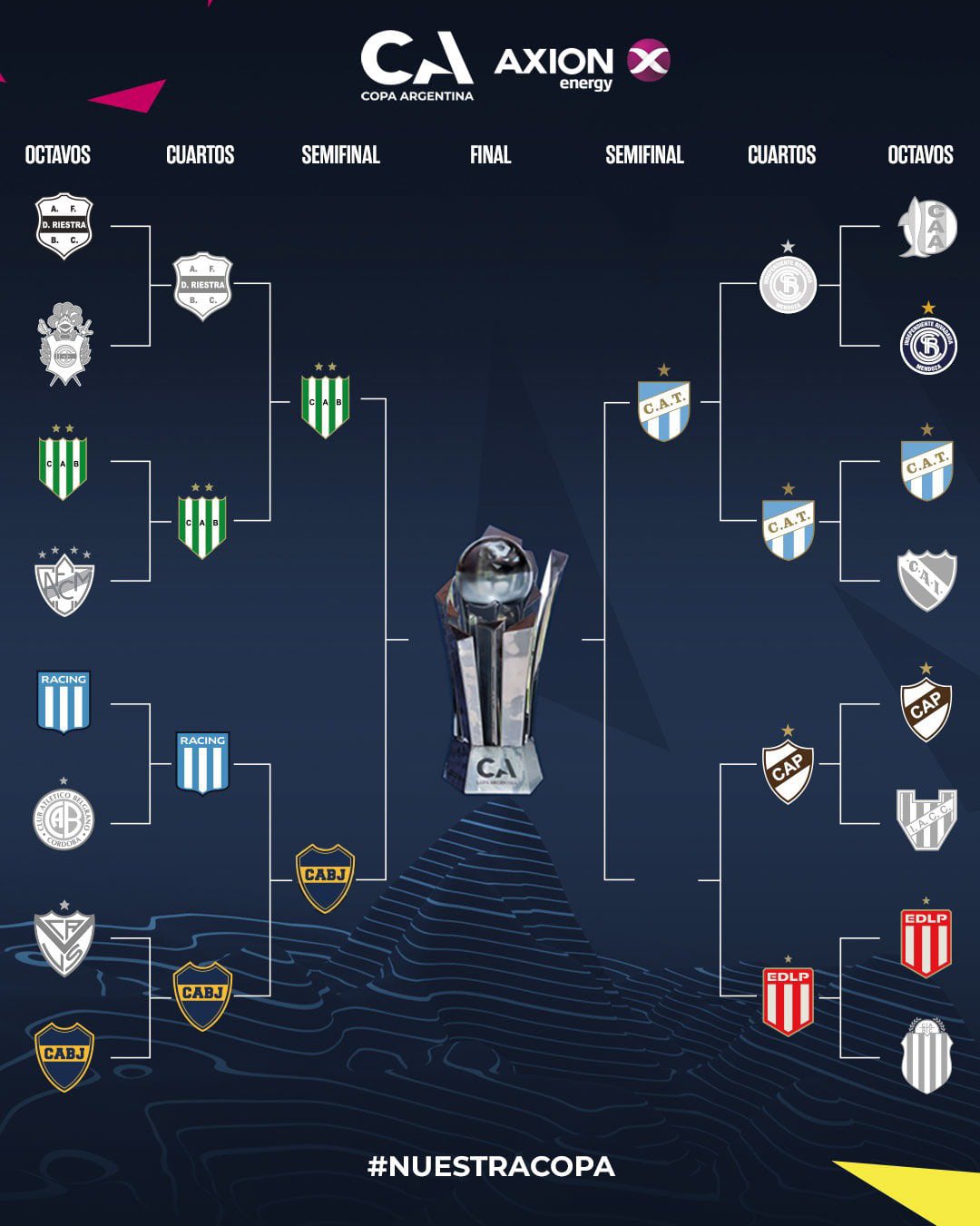 Así quedó el cuadro