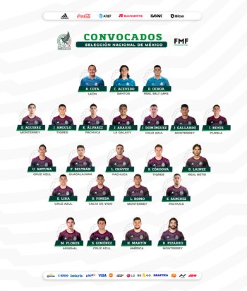 convocatoria Tri Nations League 2022 - seleccion mexicana