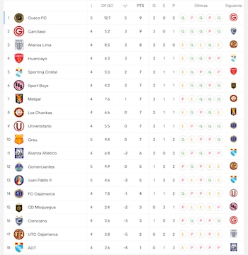 Liga 1.