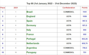Las 10 mejores ligas del