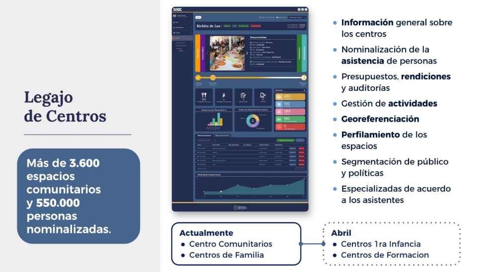 Los espacios comunitarios que estarán en el aplicativo del Ministerio de Capital Humano