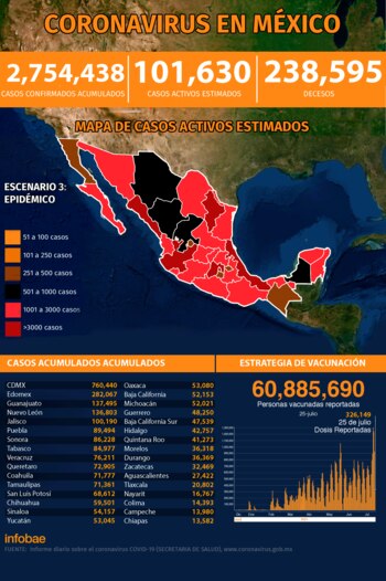 (Ilustración: Infobae México)