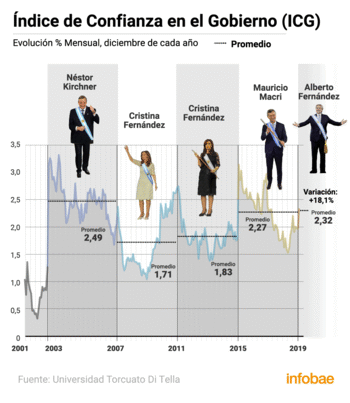 Índice del primer mes de