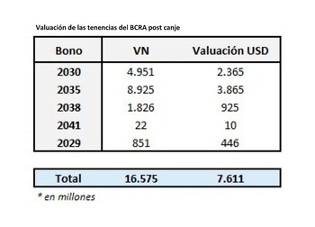Fuente: IEB