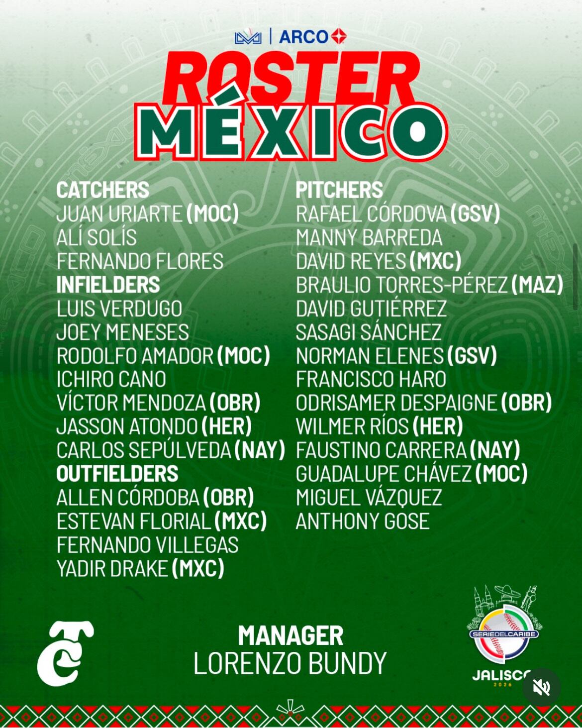 Los dirigidos por Lorenzo Bundy buscan sacarse la espina tras la final perdida en la Liga Mexicana del Pacífico. (Instagram: @beisboldelcaribe)