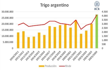 Esta vez la campaña argentina