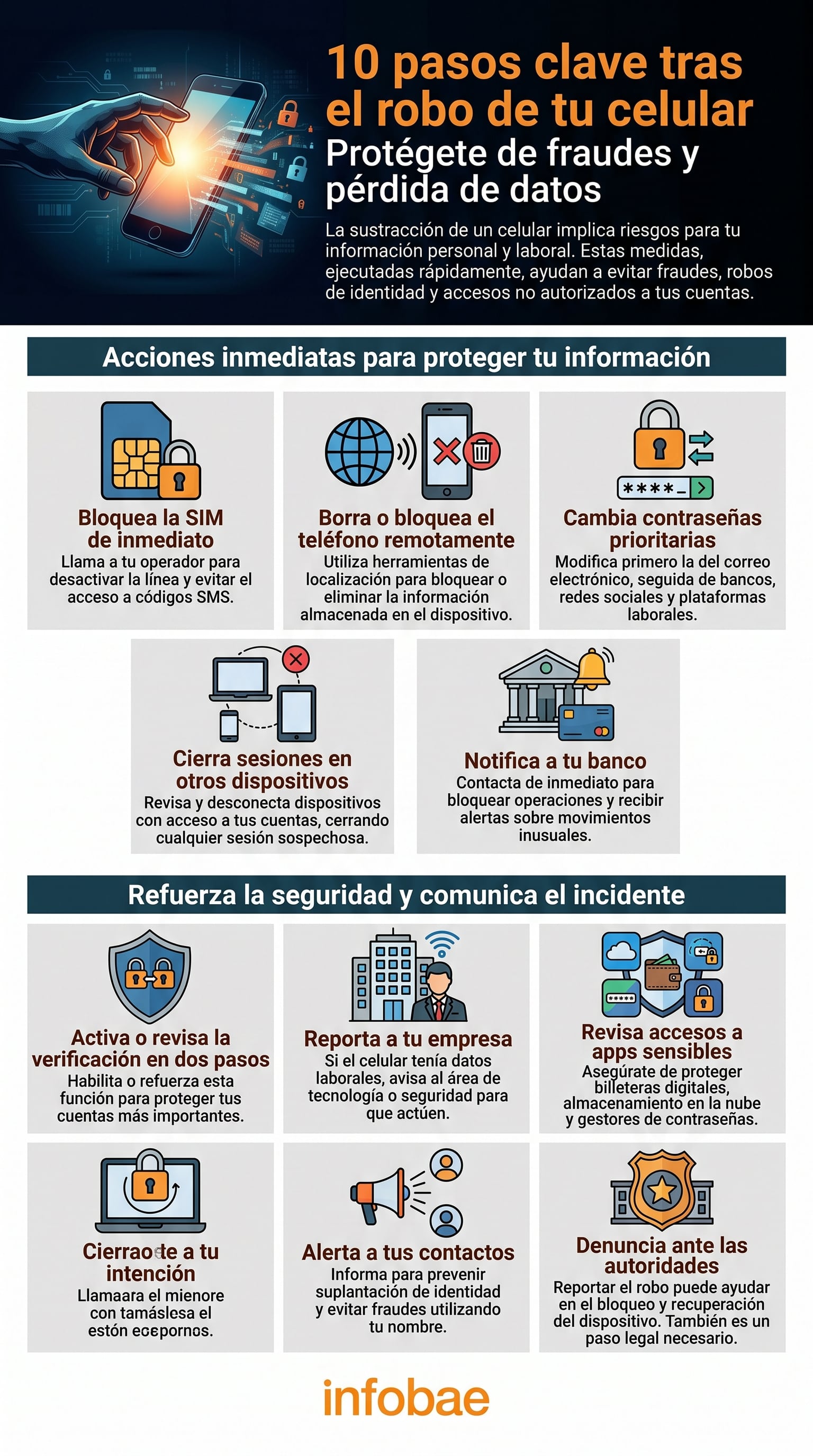 Infografía detallada con 10 pasos cruciales que todo usuario debe seguir inmediatamente después del robo de su celular para proteger su información personal, evitar fraudes y asegurar sus cuentas bancarias y redes sociales. (Imagen Ilustrativa Infobae)