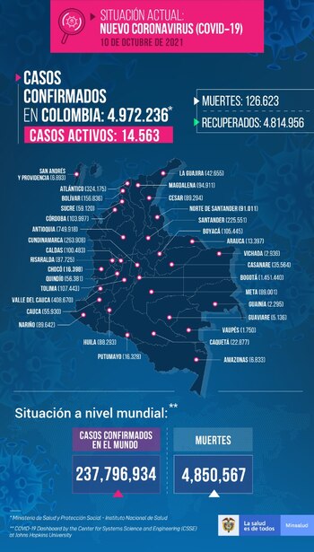 Casos covid-19 Colombia