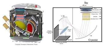 Para detectar las débiles señales,