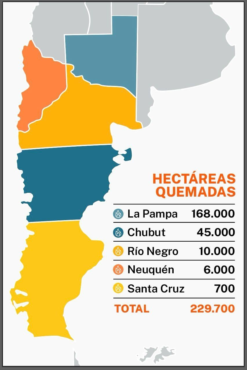 La cantidad de hectáreas quemadas