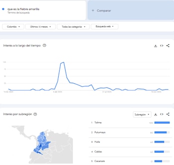 La fiebre amarilla se posicionó