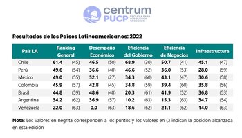 Resultados de competitividad de los