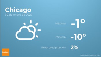 Previsión meteorológica: El tiempo mañana