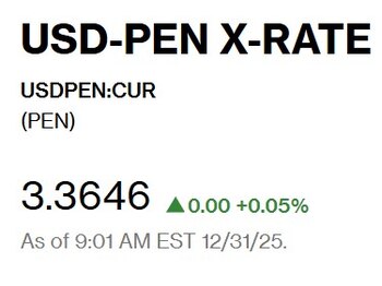 Así abrió el dólar. -