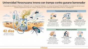 A la par de la trampa física, el equipo de la UV logró una segunda patente al descubrir que el propilenglicol (PPG) actúa como un potente insecticida al mezclarse con azúcar.