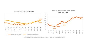 Radar Inmobiliario Viviendas CABA