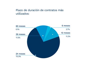 Fuente: Consejo Federal de Colegios