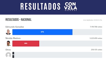 El portal de la oposición