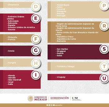 La continuación de la lista de países que no requieren visa se presenta de manera alfabética. (Imagen ilustrativa: Gobierno de México).