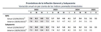 Banxico mantuvo su previsión de
