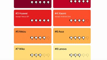 "Don’t kill my app!" evalúa