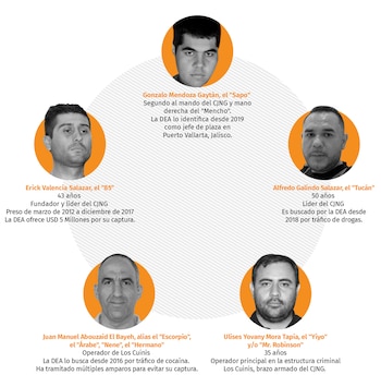 (Gráfico: Infobae México/Jovani Pérez Silva)