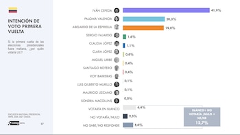 - crédito Celag Data