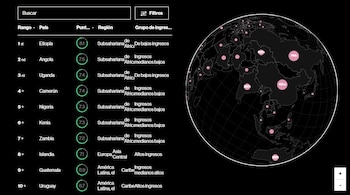 Mide el nivel de uso