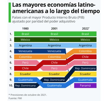 Statista-sobre-el-colapso-económico-de-Venezuela-SF