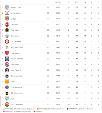 Liga 1.