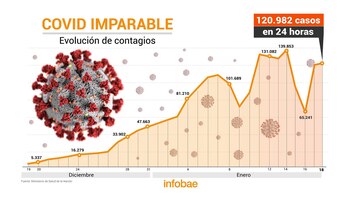 Cómo avanza la curva de