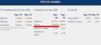 En los últimos 12 meses,