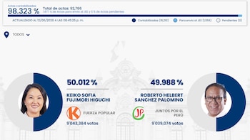 ONPE anuncia conteo al 100% de actas nacionales y del extranjero. (Foto: ONPE)