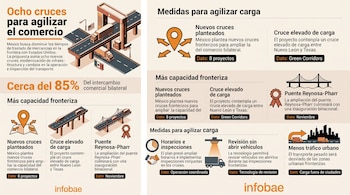 Infografía con ilustraciones de camiones de carga, puentes, íconos de ubicación y esquemas sobre cruces fronterizos entre México y Estados Unidos.