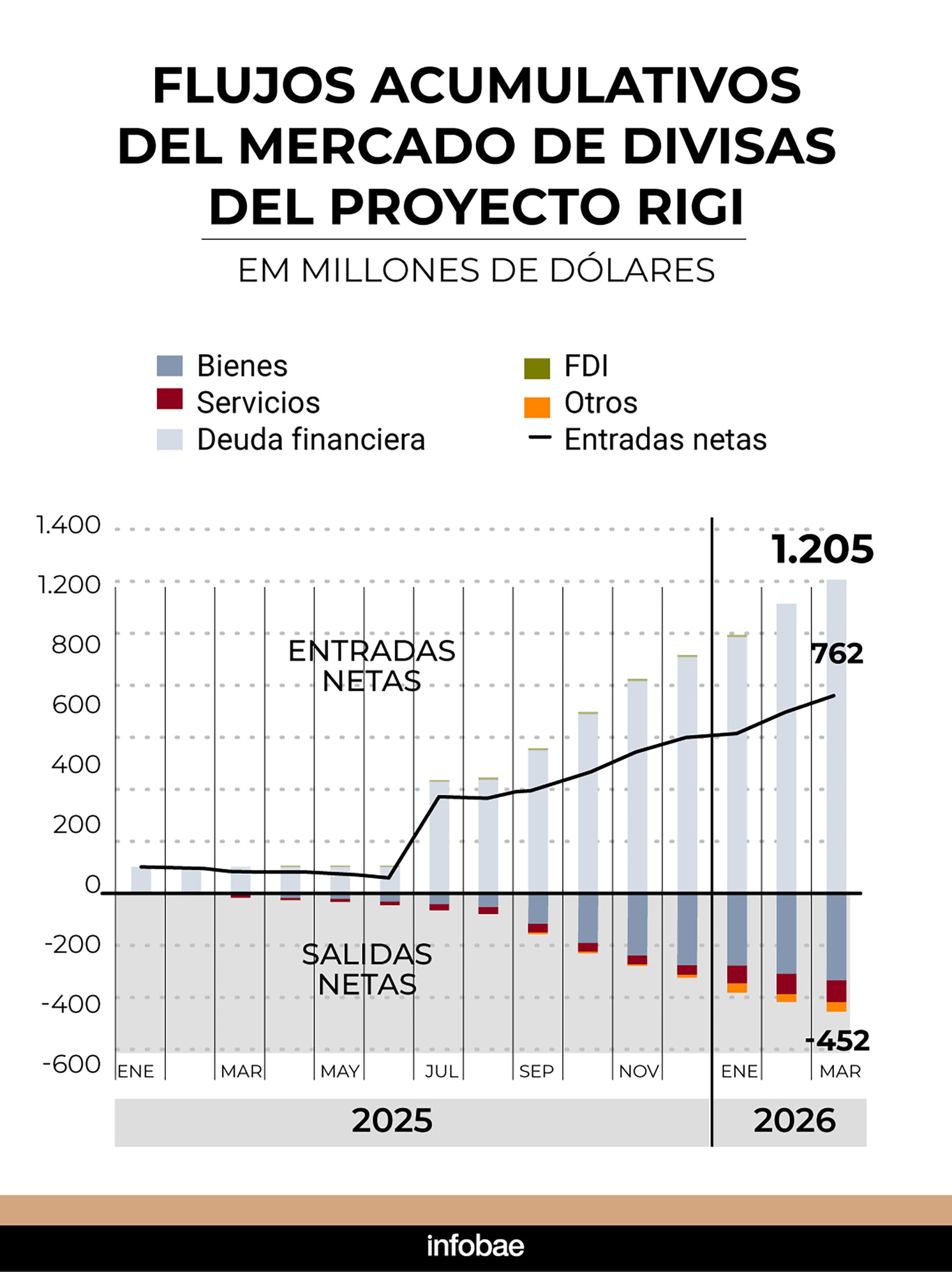 infografia