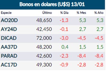 Fuente: Rava Online. Precios en