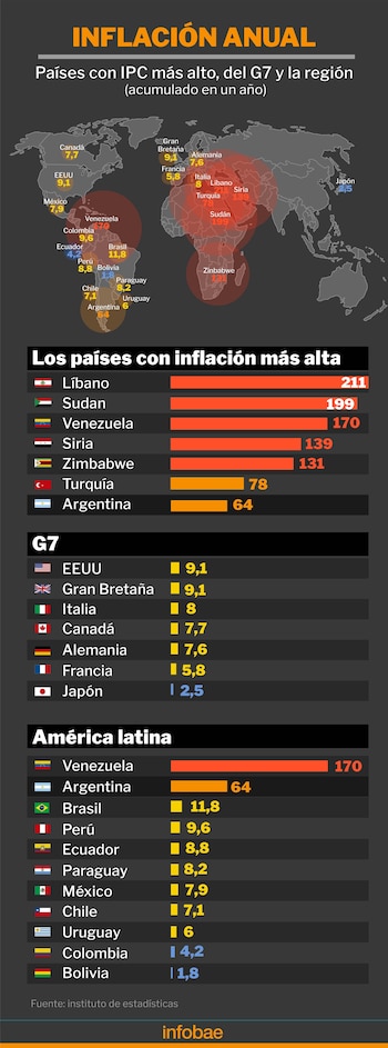 Inflación anual países infografia 2