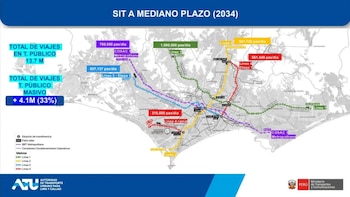Estas serán las estaciones donde se integrarán las Líneas 3 y 4 con el sistema de transporte de Lima. (Foto: ATU)