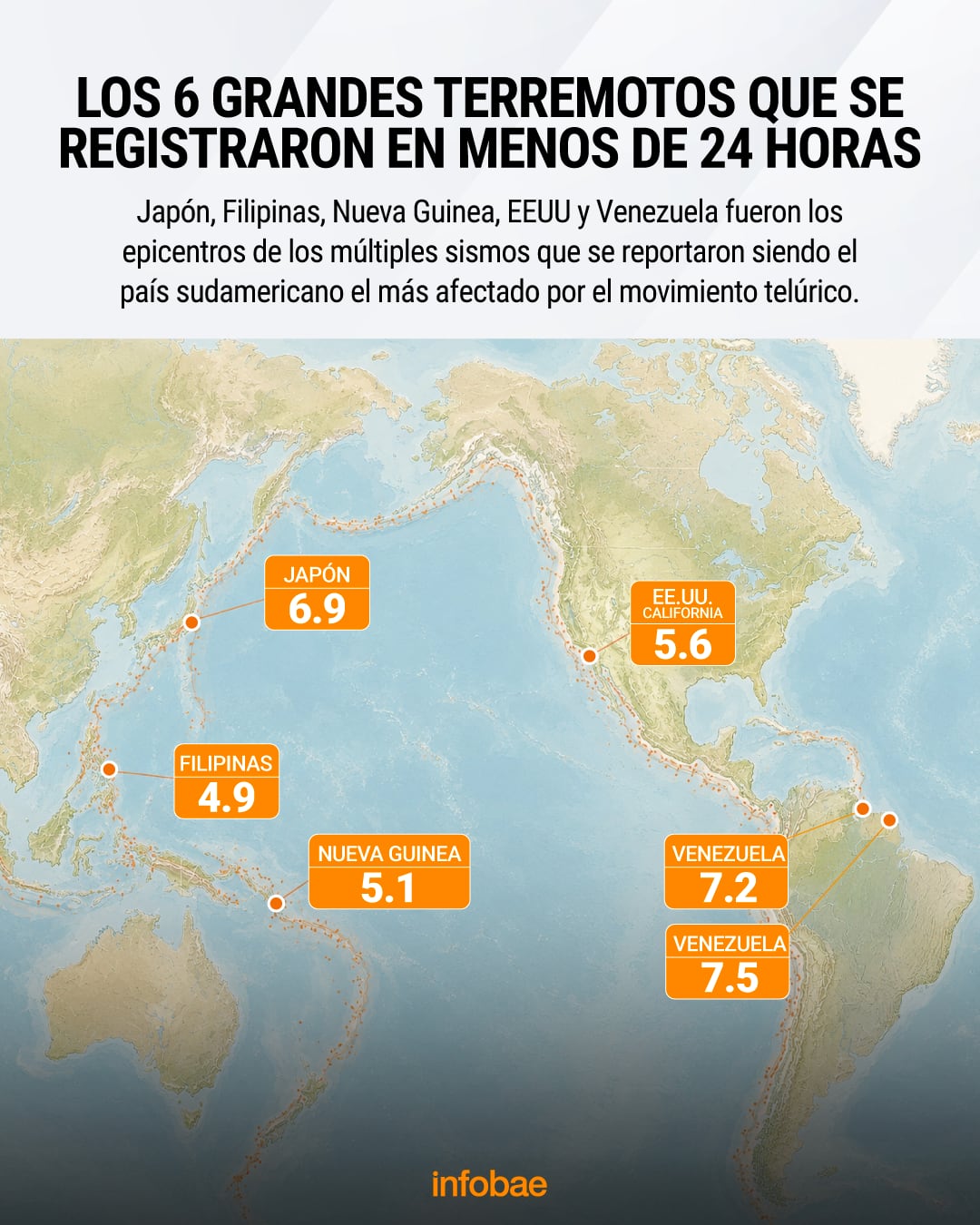 infografia