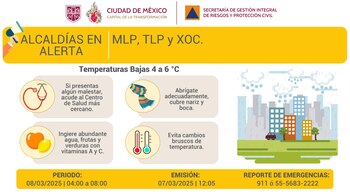 Foto: X: @SGIRPC_CDMX