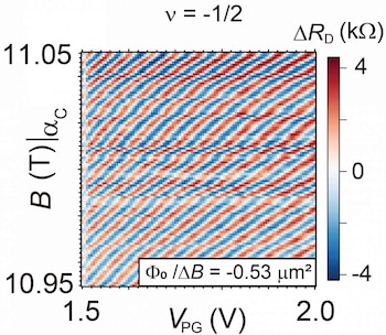 El patrón de interferencia se