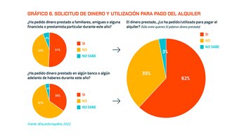 Fuente: Asociación Civil por la