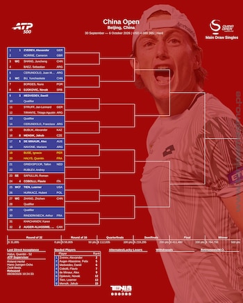 El camino de Ignacio Buse en el ATP 500 de Pekín.