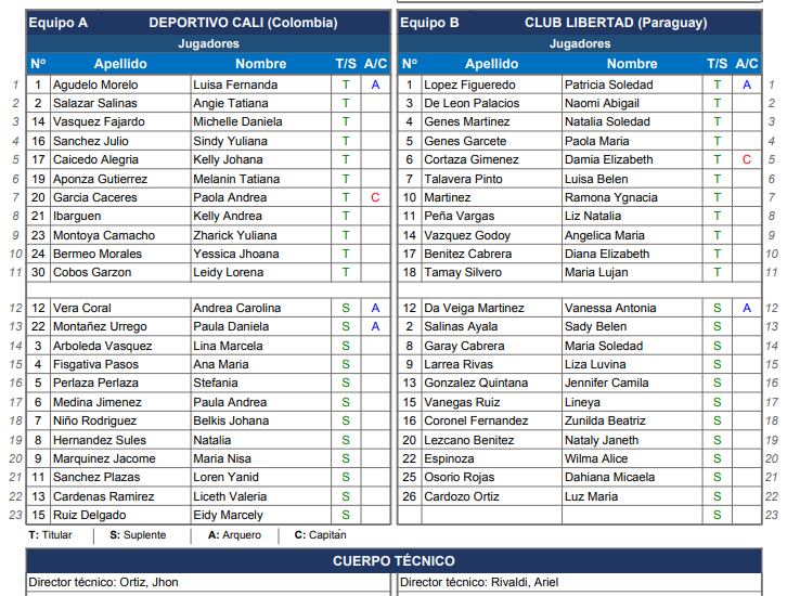 Assim, Cologus e Paraguayas virão para Buenos Aires - crédito de crédito