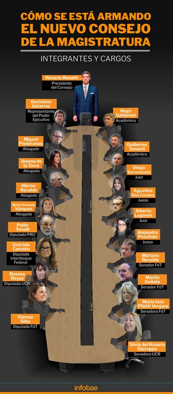 Así quedó, hasta ahora, el