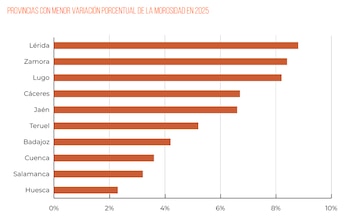 Fuente: Observatorio del Alquiler
