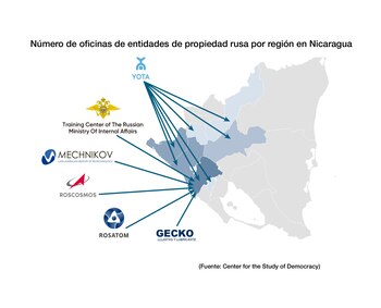 Número de oficinas de entidades