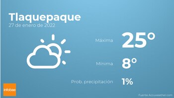 Previsión meteorológica: El tiempo mañana