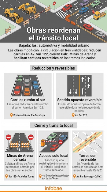 Infografía con diagramas de vías, maquinaria de construcción, señalizaciones de tránsito, automóviles y un croquis con las rutas modificadas.