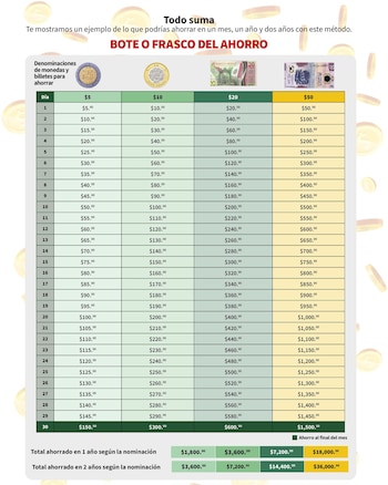 El ahorro contempla una constancia